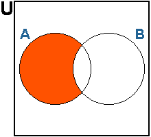 representation 0x means