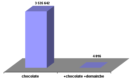 limitation geographique