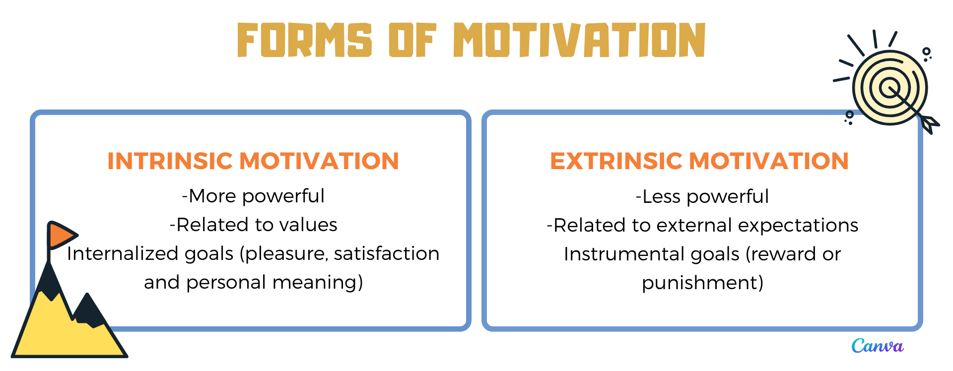 guide-to-understanding-motivation